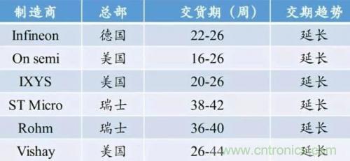 一文秒懂功率器件，從小白變大神的進階之路