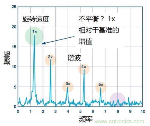 工業(yè)設備振動傳感器，為什么總選不準？看了本文才知道~