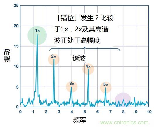 工業(yè)設備振動傳感器，為什么總選不準？看了本文才知道~