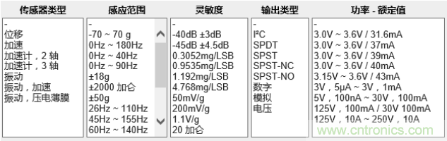 工業(yè)設備振動傳感器，為什么總選不準？看了本文才知道~