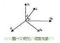 功率因數(shù)補(bǔ)償控制器如何設(shè)計(jì)？