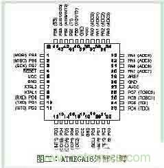 功率因數(shù)補(bǔ)償控制器如何設(shè)計(jì)？