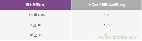 對抗地震，需要做到的是知己知彼！