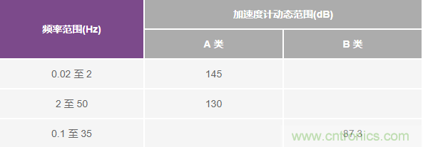 對抗地震，需要做到的是知己知彼！
