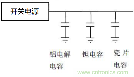 如何運(yùn)用電源設(shè)計(jì)中的去耦電容？