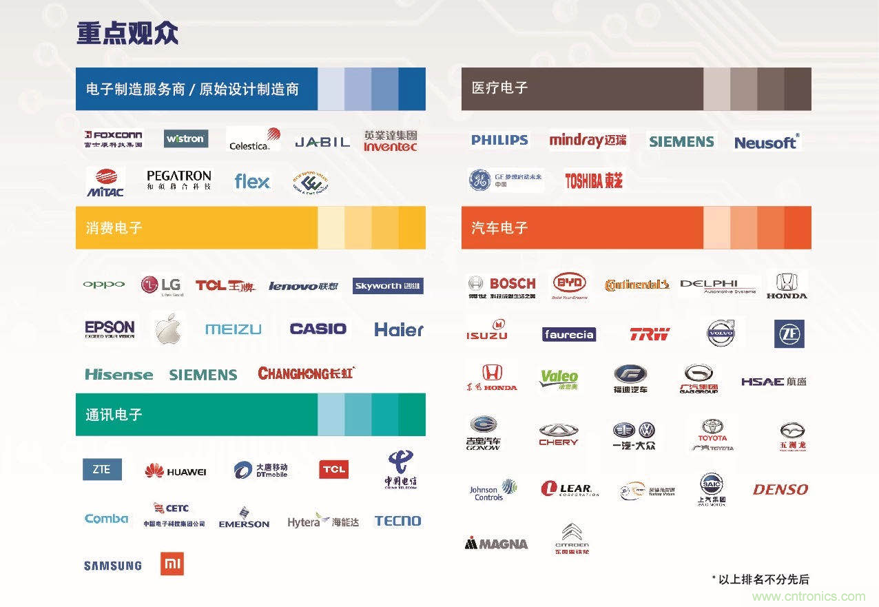 30年風(fēng)云錄，NEPCON CHINA 2020重新出發(fā)
