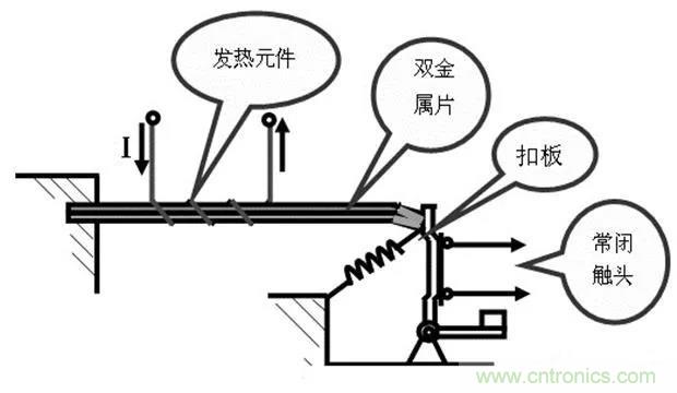 PLC是如何檢測(cè)到電動(dòng)機(jī)故障？需要注意哪些問題？