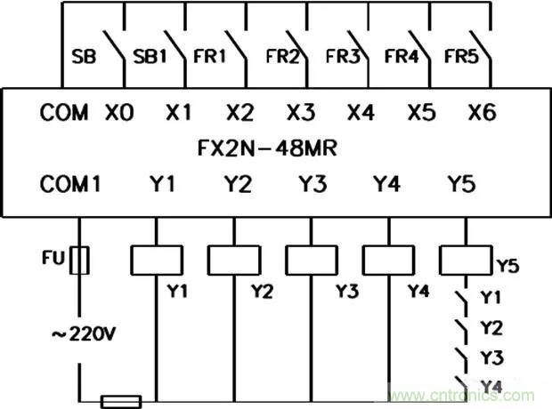 PLC是如何檢測(cè)到電動(dòng)機(jī)故障？需要注意哪些問題？