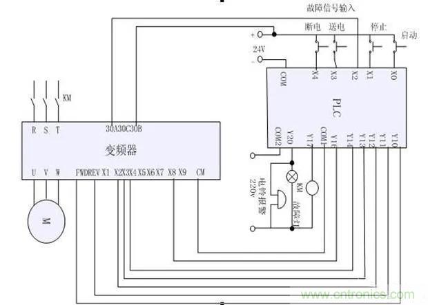 PLC是如何檢測(cè)到電動(dòng)機(jī)故障？需要注意哪些問題？