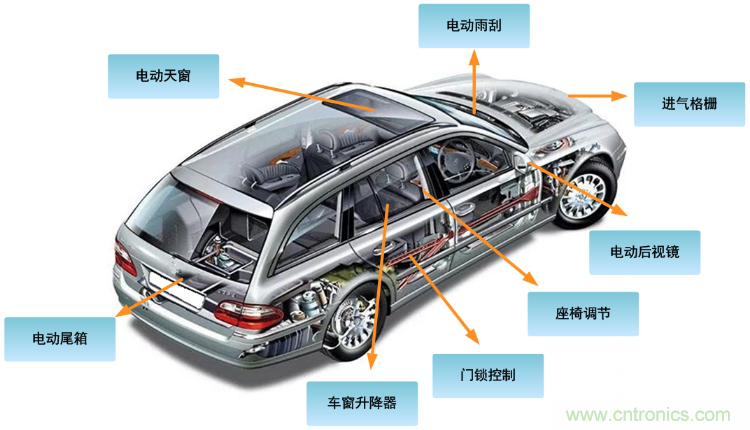 如何選擇車載有刷直流電機(jī)驅(qū)動(dòng)？