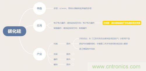 碳化硅器件如何組成逆變器？