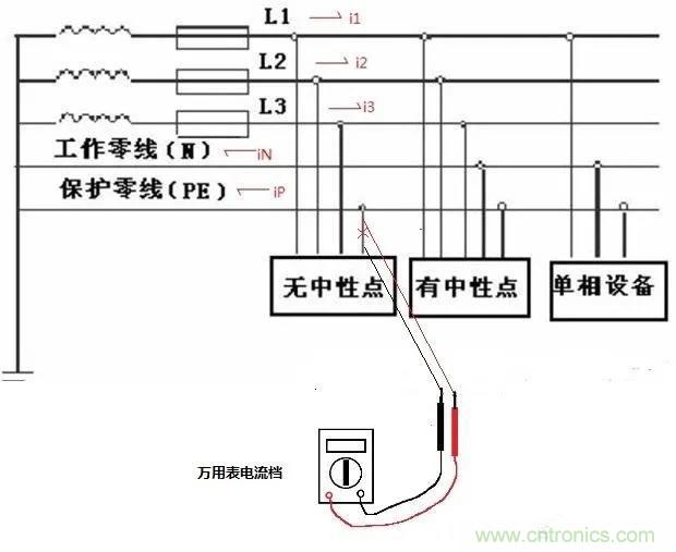 萬用表如何測量漏電？如何區(qū)分火線和零線
