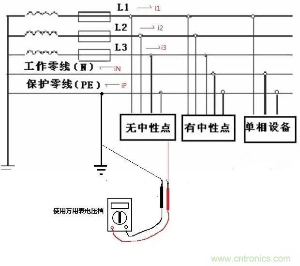 萬用表如何測量漏電？如何區(qū)分火線和零線