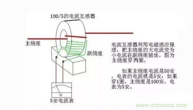 為什么電流互感器二次側(cè)不允許短路，也不允許開路？