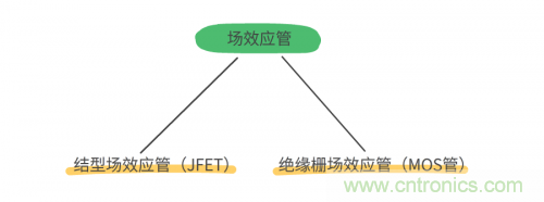 MOS管和IGBT管到底區(qū)別在哪？該如何選擇？