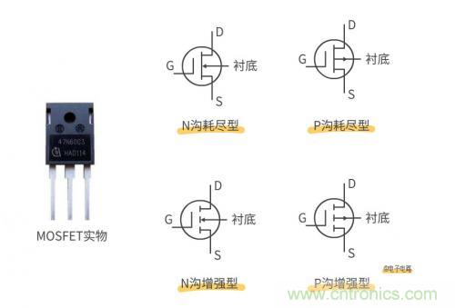 MOS管和IGBT管到底區(qū)別在哪？該如何選擇？