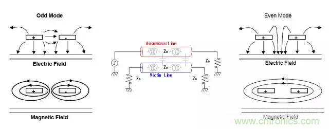 關(guān)于串?dāng)_，你想了解的都在這兒了~