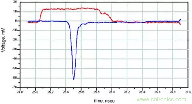 關(guān)于串?dāng)_，你想了解的都在這兒了~
