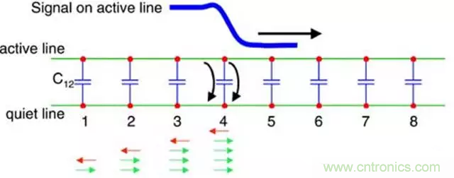 關(guān)于串?dāng)_，你想了解的都在這兒了~