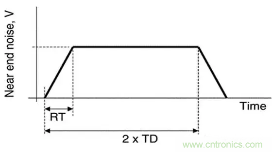 關(guān)于串?dāng)_，你想了解的都在這兒了~