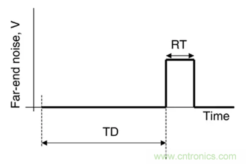 關(guān)于串?dāng)_，你想了解的都在這兒了~