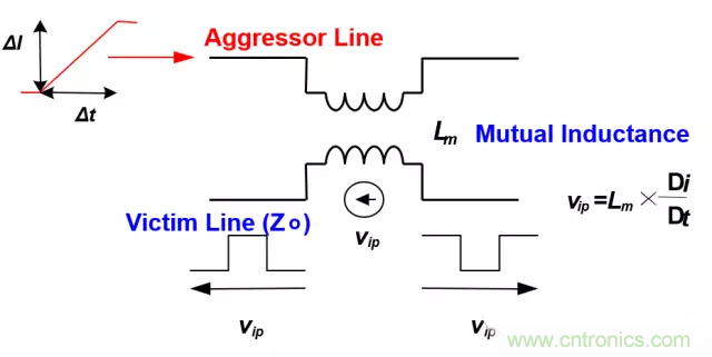 關(guān)于串?dāng)_，你想了解的都在這兒了~