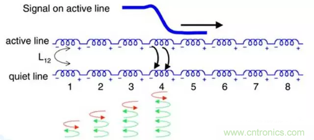 關(guān)于串?dāng)_，你想了解的都在這兒了~