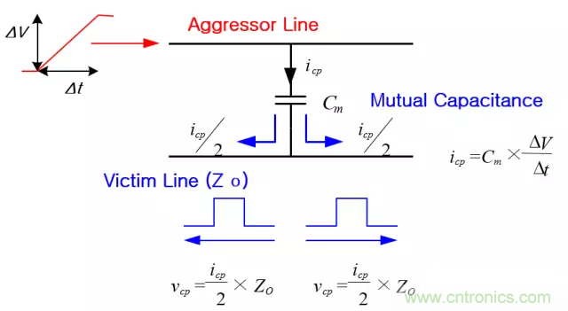 關(guān)于串?dāng)_，你想了解的都在這兒了~