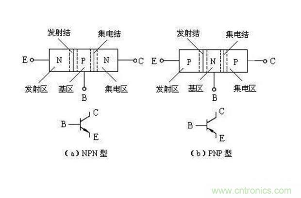 如何用萬用表區(qū)分PNP傳感器和NPN型傳感器？