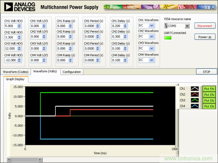 ADuC7026提供可編程電壓，用于評(píng)估多電源系統(tǒng)