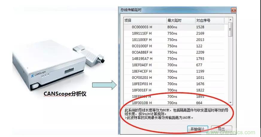 【經(jīng)驗(yàn)分享】如何快速解決CAN/CAN FD通訊延遲困擾？