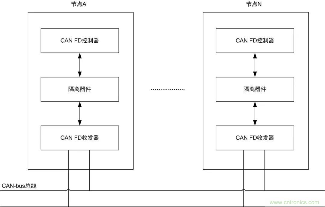 【經(jīng)驗(yàn)分享】如何快速解決CAN/CAN FD通訊延遲困擾？