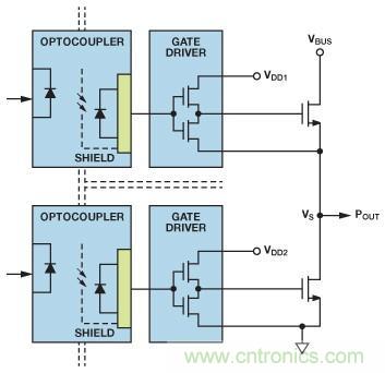 如何實(shí)現(xiàn)IGBT/MOSFET隔離柵極驅(qū)動電路？