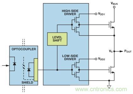 如何實(shí)現(xiàn)IGBT/MOSFET隔離柵極驅(qū)動電路？