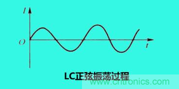 LC諧振電路你知道多少？