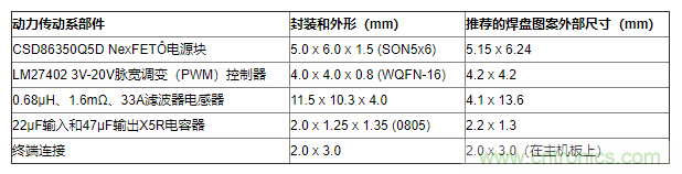 如何平衡DC/DC轉(zhuǎn)換器的散熱、EMI、封裝？