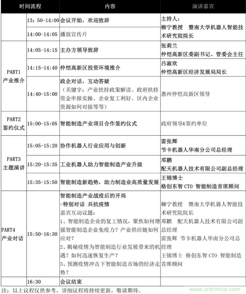 論劍智能制造，2020仲愷高新區(qū)在線招商推介會(huì)向全球發(fā)出邀請
