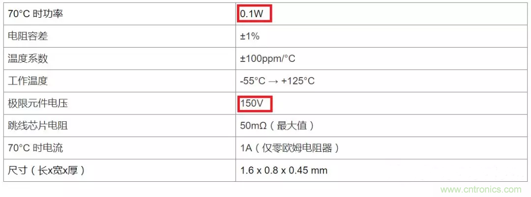 電阻有了“額定功率”，為什么還有“額定電壓”？