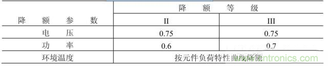 電阻有了“額定功率”，為什么還有“額定電壓”？