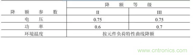 電阻有了“額定功率”，為什么還有“額定電壓”？