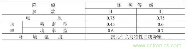 電阻有了“額定功率”，為什么還有“額定電壓”？