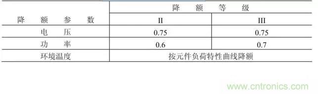 電阻有了“額定功率”，為什么還有“額定電壓”？