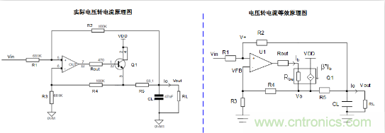 實現(xiàn)運放負反饋電路穩(wěn)定性設(shè)計，只需這3步！