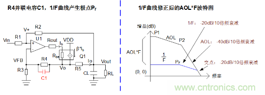 實現(xiàn)運放負反饋電路穩(wěn)定性設(shè)計，只需這3步！