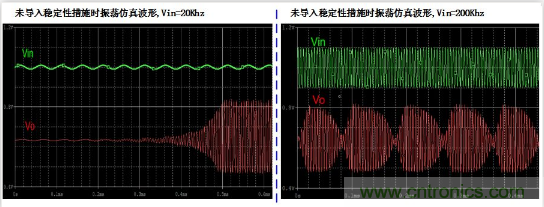 實現(xiàn)運放負反饋電路穩(wěn)定性設(shè)計，只需這3步！