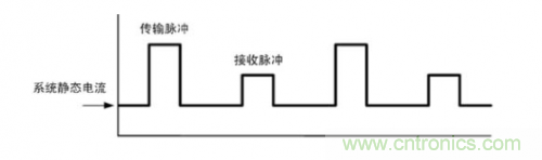TDMA噪聲難題？你在驅(qū)動單通道揚聲器時遇到了哪些？