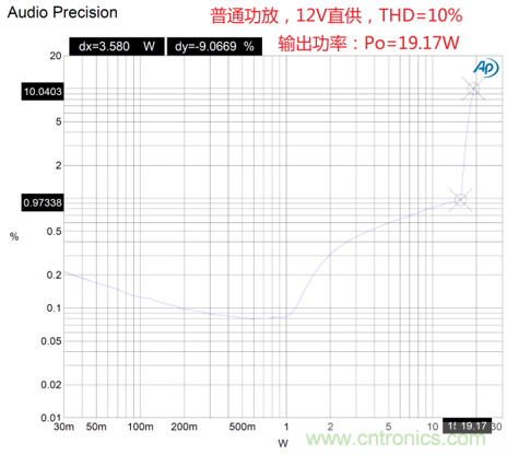 戶外藍(lán)牙音箱如何在兩節(jié)鋰電池7.4V輸出相當(dāng)鉛酸電池12V供電的功率？