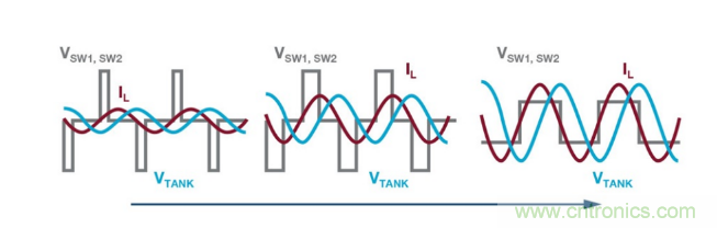 簡化無線電池充電器設計，AutoResonant技術是個不錯的選擇噢~