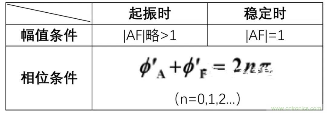 文氏橋振蕩電路的原理？看完這篇文章你就清楚了