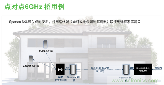 安森美Quantenna的Wi-Fi 6和Wi-Fi 6E 技術(shù)與方案使聯(lián)接更快、更廣、更高效
